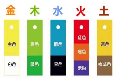 五行屬火 顏色|屬火適合什麼顏色？